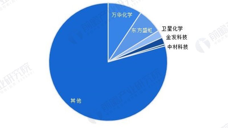 研发用化工原料样品申请流程详解