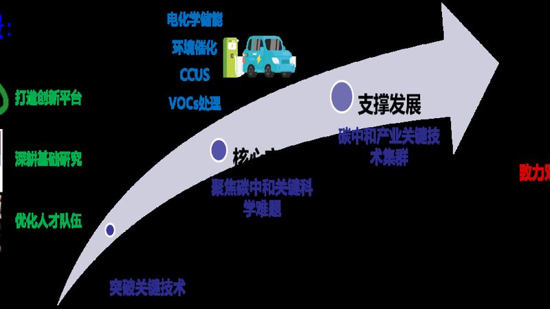 液体化工产品出口报关特殊要求解析